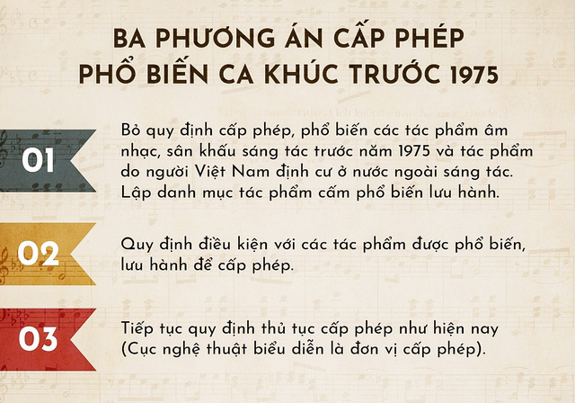 Ca khúc trước 1975: bỏ cấp phép, lập danh sách cấm? - Tuổi Trẻ Online